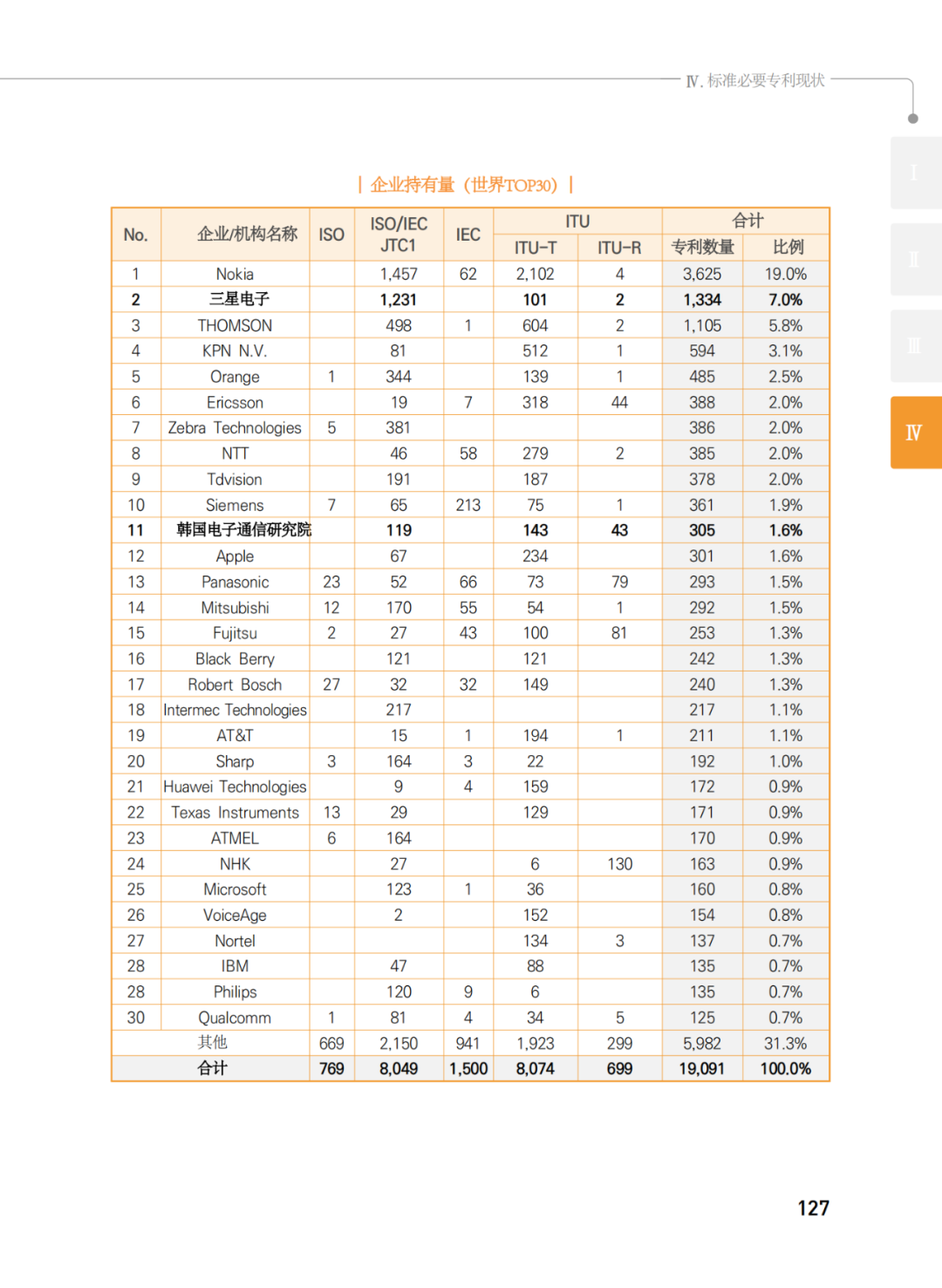 國知局發(fā)布《韓國標(biāo)準必要專利指南2.0》中文譯文版！