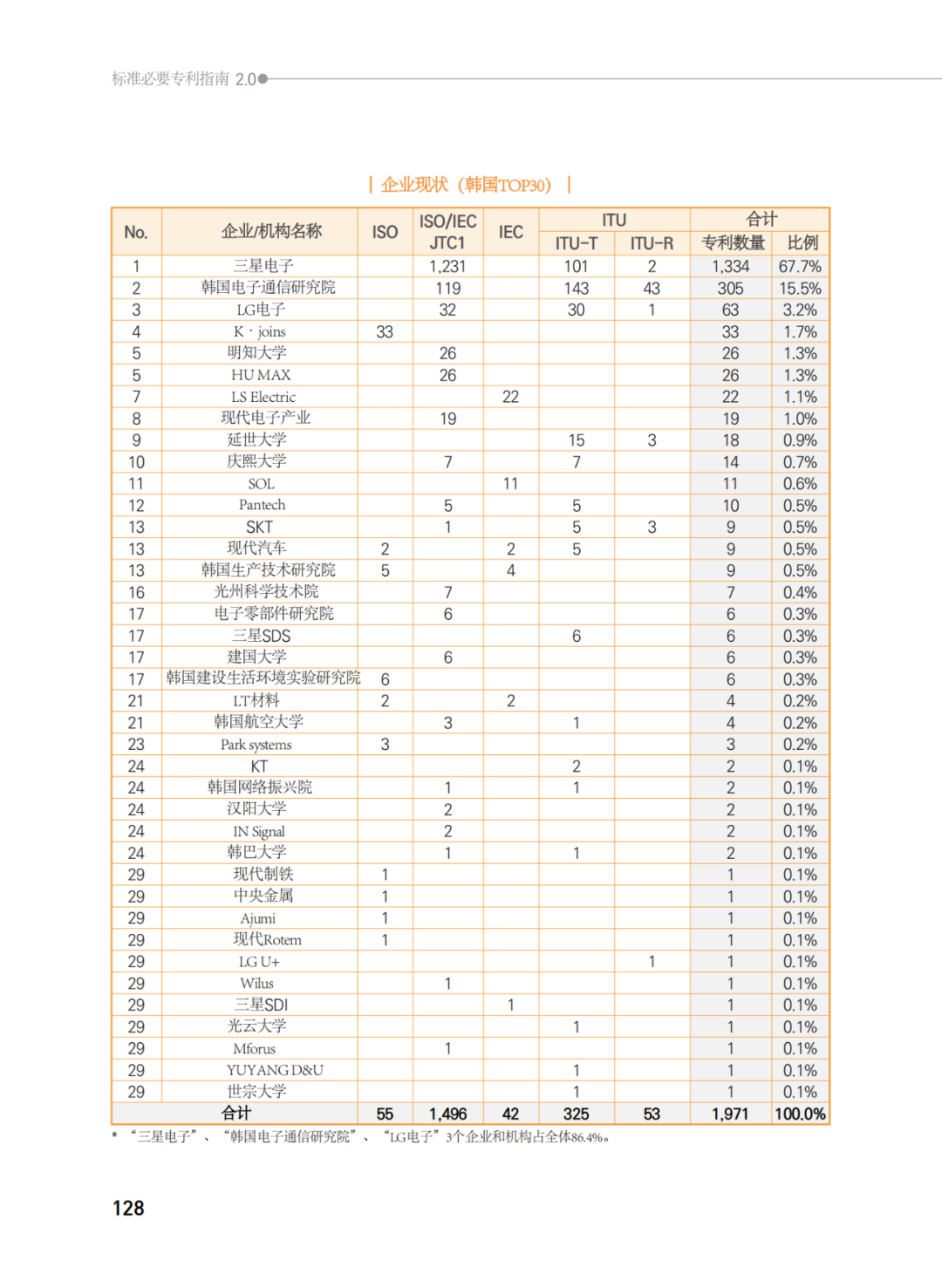 國知局發(fā)布《韓國標(biāo)準必要專利指南2.0》中文譯文版！