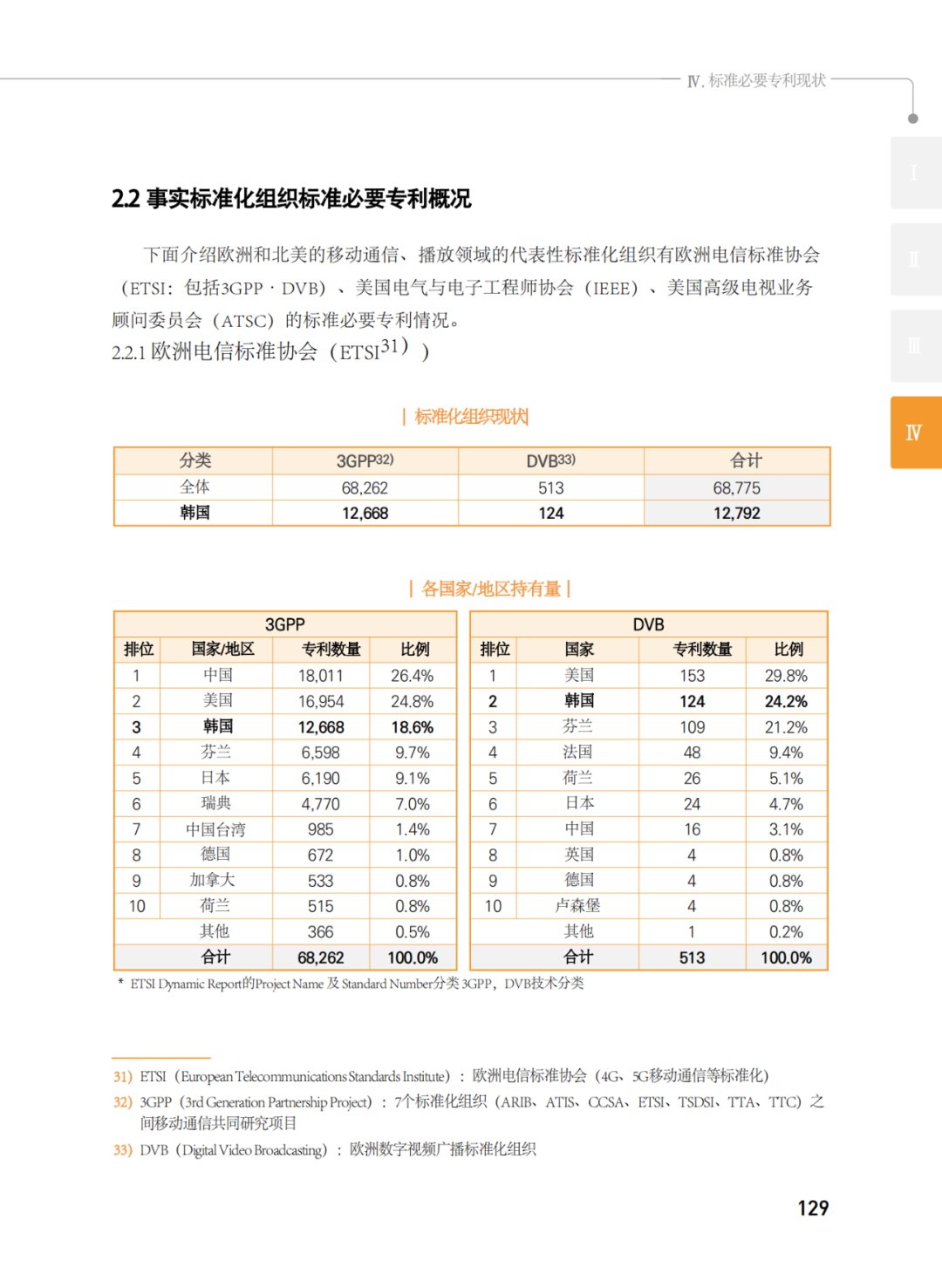 國知局發(fā)布《韓國標(biāo)準必要專利指南2.0》中文譯文版！