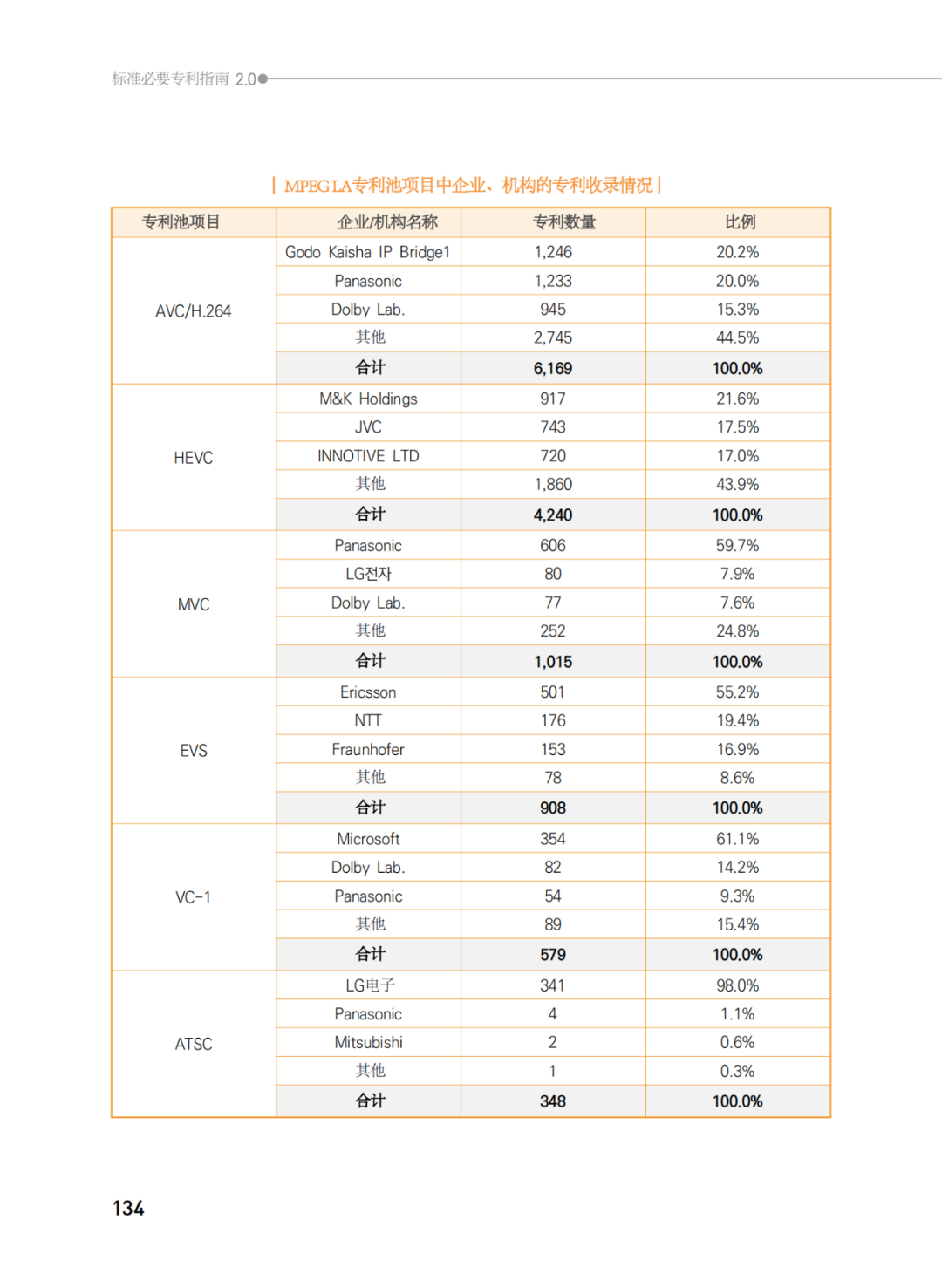 國知局發(fā)布《韓國標(biāo)準必要專利指南2.0》中文譯文版！