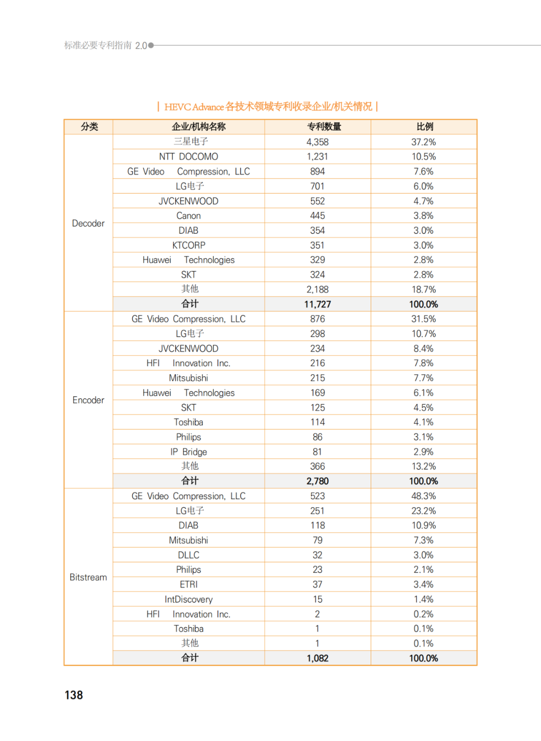 國知局發(fā)布《韓國標(biāo)準必要專利指南2.0》中文譯文版！