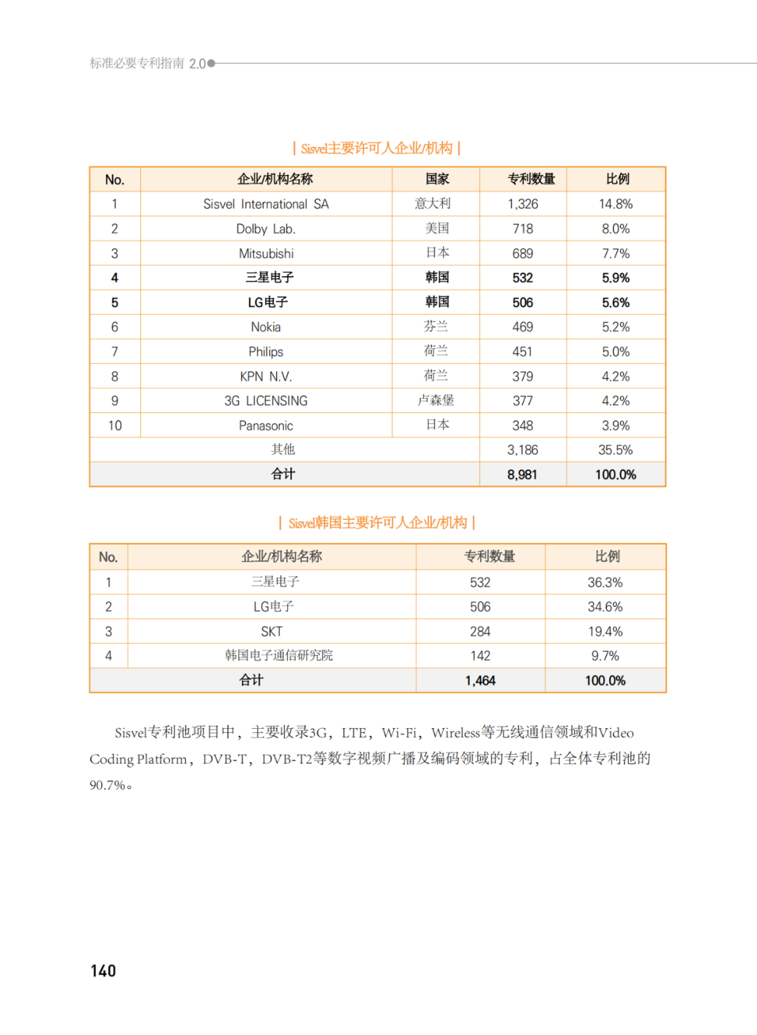 國知局發(fā)布《韓國標(biāo)準必要專利指南2.0》中文譯文版！