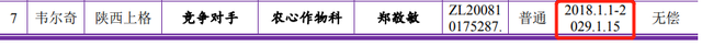 #晨報(bào)#農(nóng)心科技招股書(shū)授權(quán)專(zhuān)利信息與許可方披露不一致；粉墩墩商標(biāo)申請(qǐng)被駁回