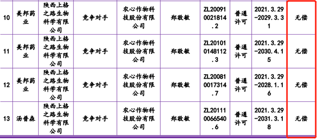 #晨報(bào)#農(nóng)心科技招股書(shū)授權(quán)專(zhuān)利信息與許可方披露不一致；粉墩墩商標(biāo)申請(qǐng)被駁回