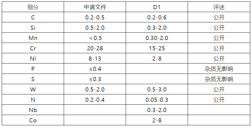 從對比文件的實施例中還原發(fā)明人本意以破壞技術啟示