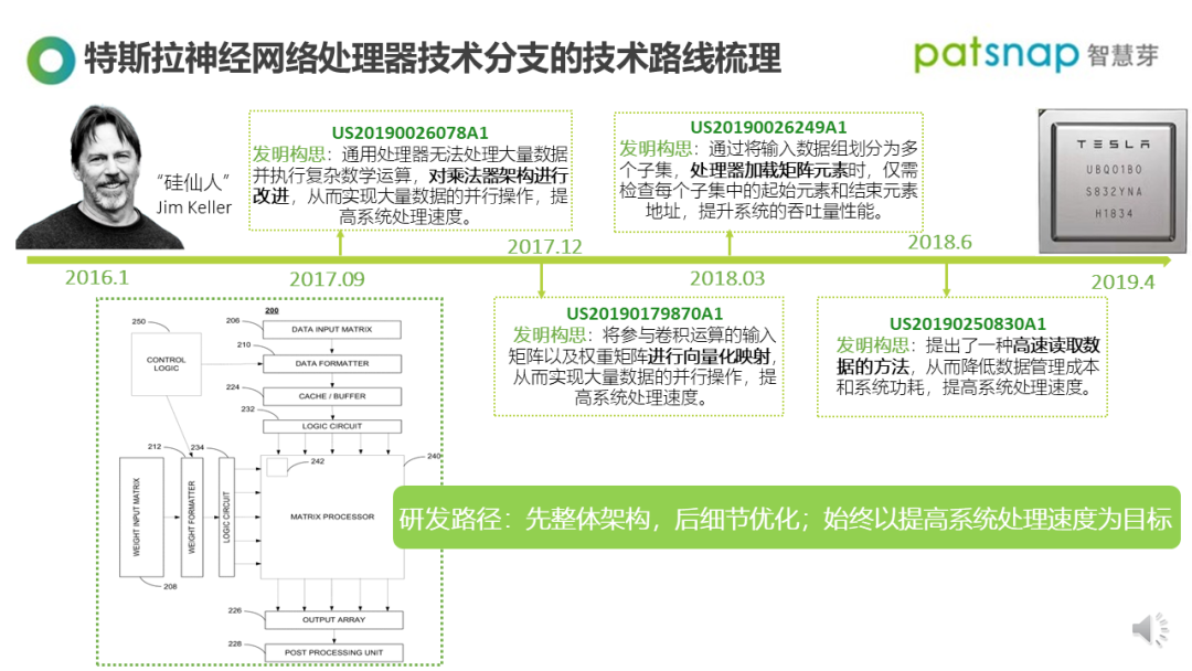 【深度】揭秘特斯拉自動駕駛背后的關(guān)鍵技術(shù)，為什么它能做到？