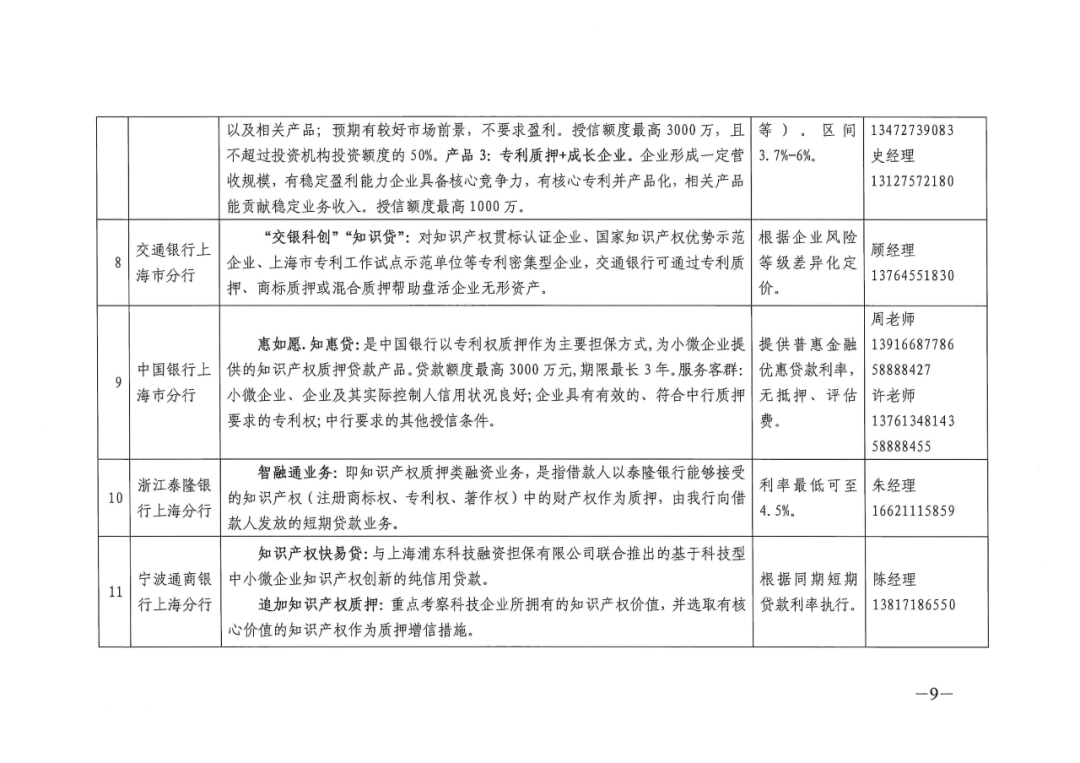 加快出臺上海市知識產(chǎn)權(quán)專項資金管理辦法，加大對防疫一線專業(yè)技術(shù)人員參與高級知識產(chǎn)權(quán)師職稱評審的支持力度！