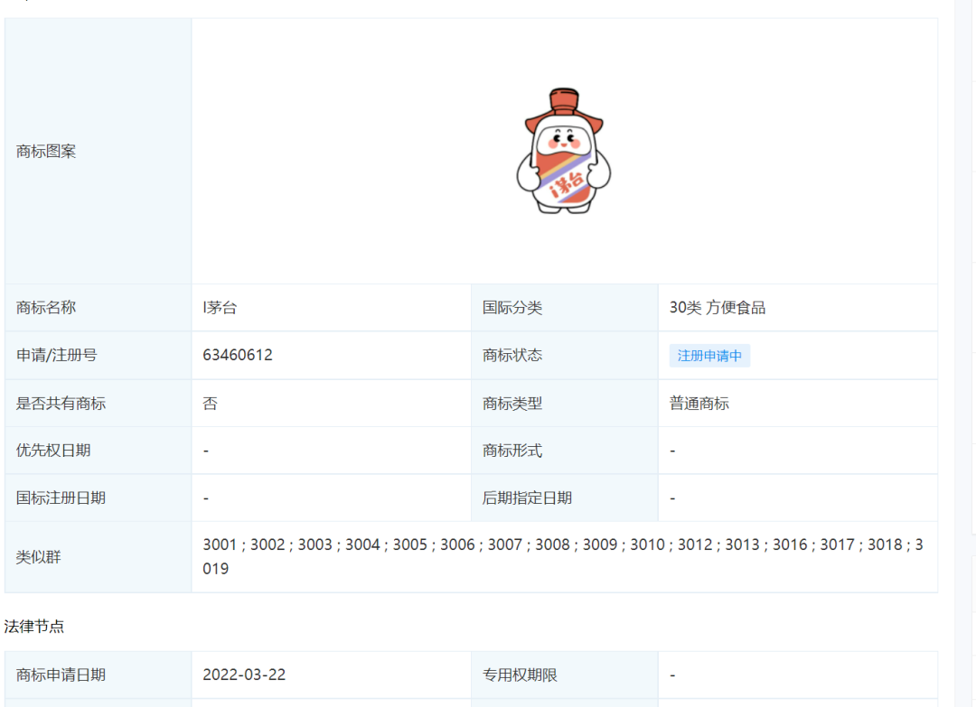 茅臺冰淇淋商標(biāo)早有布局，欲挖掘年輕消費(fèi)群體？