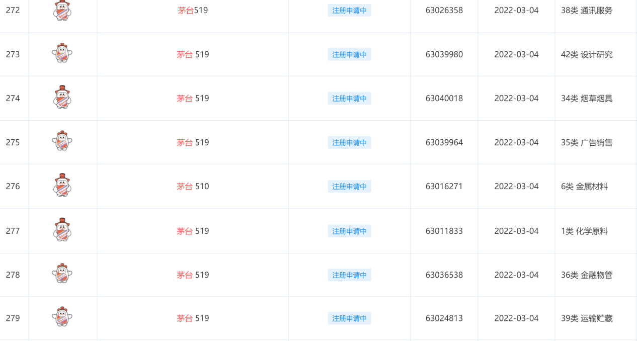 茅臺冰淇淋商標(biāo)早有布局，欲挖掘年輕消費(fèi)群體？