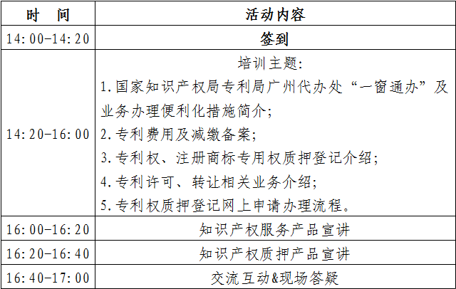 【培訓(xùn)報名】2022年專利轉(zhuǎn)化運用服務(wù)提升培訓(xùn)（廣州）