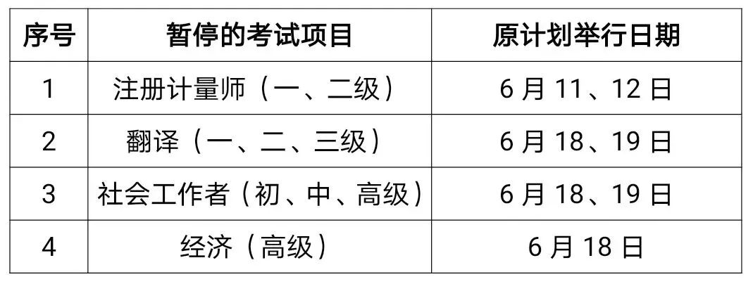 北京上海暫停2022年高級(jí)知識(shí)產(chǎn)權(quán)職稱考試，暫不辦理退費(fèi)！