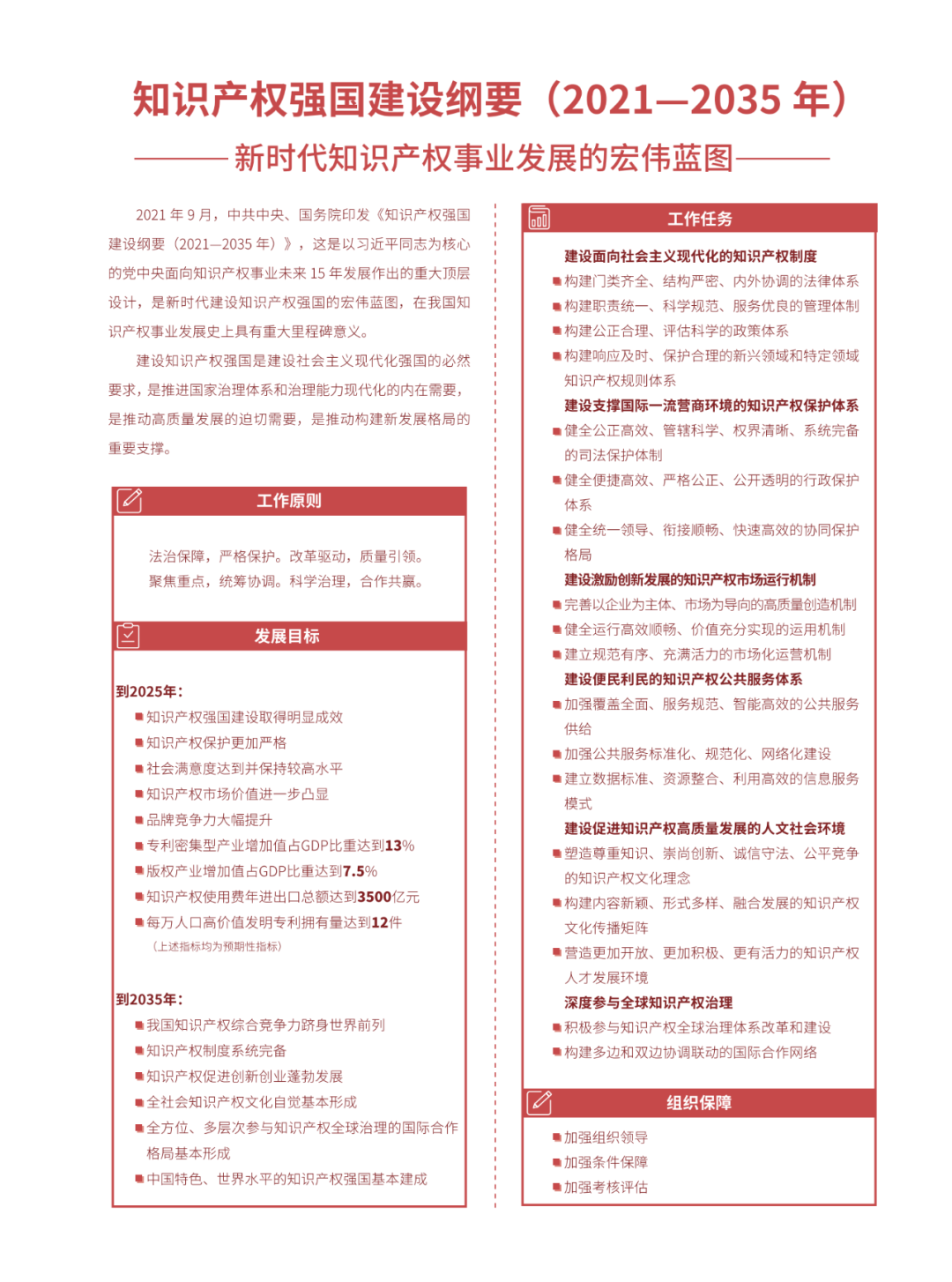 國(guó)知局：2021年，我國(guó)發(fā)明專利授權(quán)率為55.0%！授權(quán)實(shí)用新型專利同比增長(zhǎng)7.3%