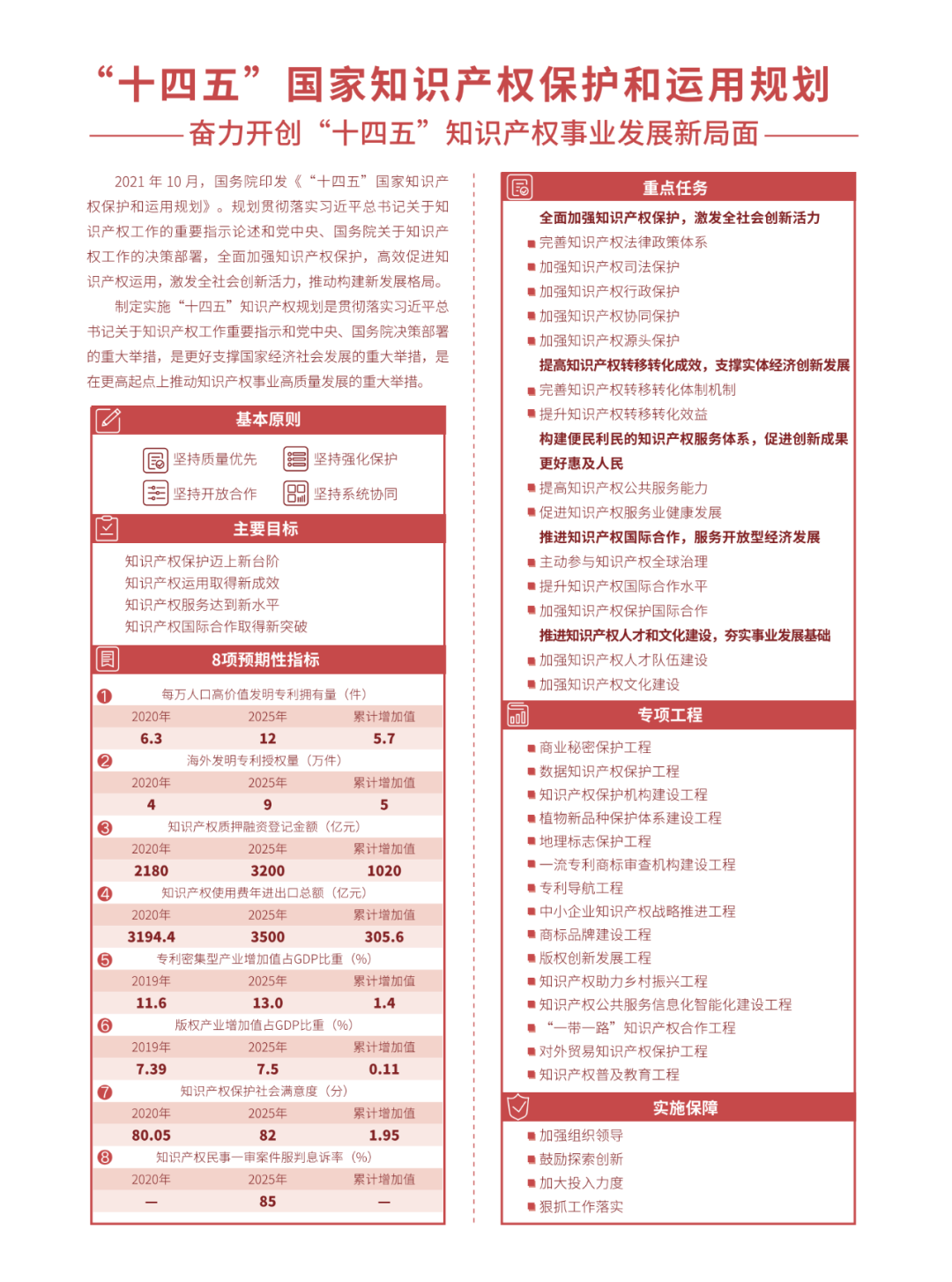 國(guó)知局：2021年，我國(guó)發(fā)明專利授權(quán)率為55.0%！授權(quán)實(shí)用新型專利同比增長(zhǎng)7.3%