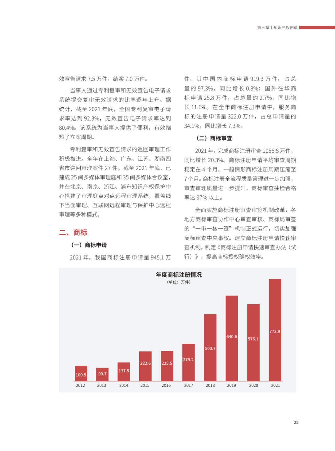 國(guó)知局：2021年，我國(guó)發(fā)明專利授權(quán)率為55.0%！授權(quán)實(shí)用新型專利同比增長(zhǎng)7.3%