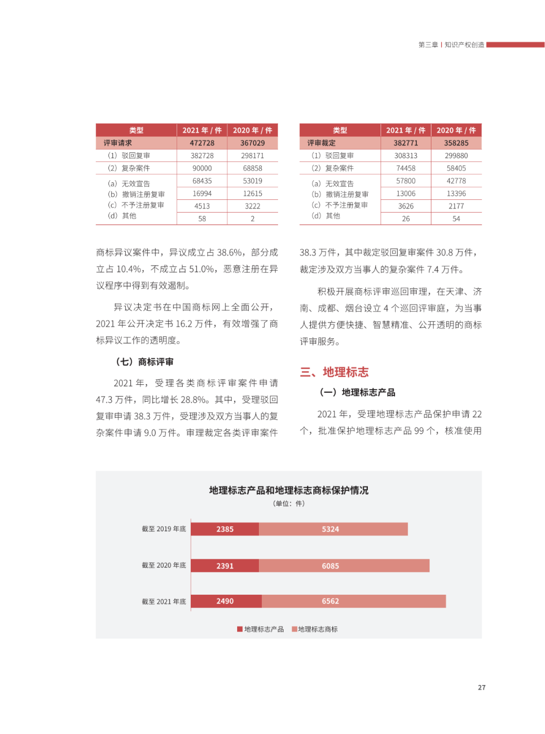 國知局：2021年，我國發(fā)明專利授權(quán)率為55.0%！授權(quán)實用新型專利同比增長7.3%