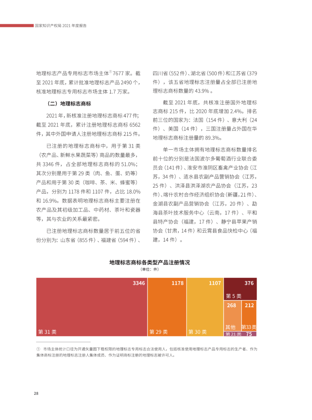 國(guó)知局：2021年，我國(guó)發(fā)明專利授權(quán)率為55.0%！授權(quán)實(shí)用新型專利同比增長(zhǎng)7.3%