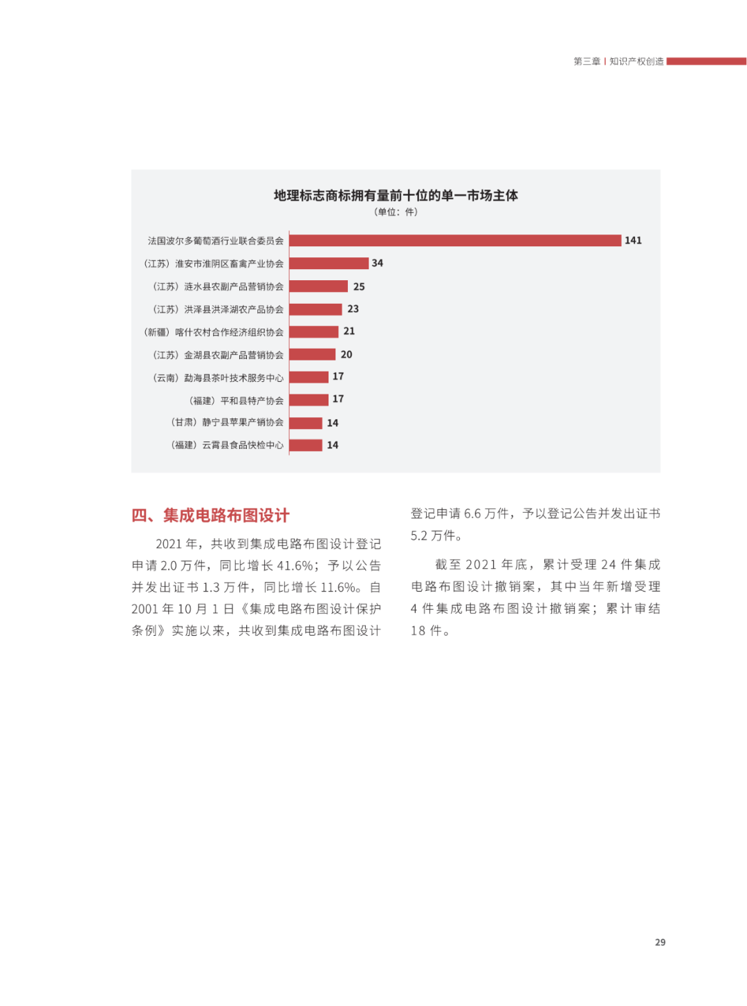 國(guó)知局：2021年，我國(guó)發(fā)明專利授權(quán)率為55.0%！授權(quán)實(shí)用新型專利同比增長(zhǎng)7.3%