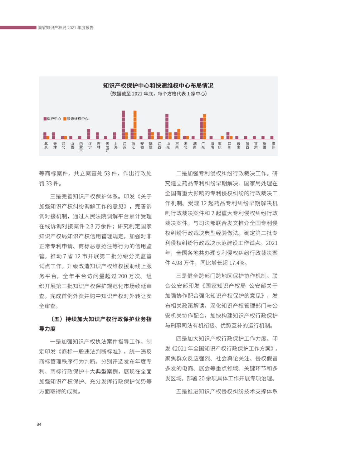 國(guó)知局：2021年，我國(guó)發(fā)明專利授權(quán)率為55.0%！授權(quán)實(shí)用新型專利同比增長(zhǎng)7.3%