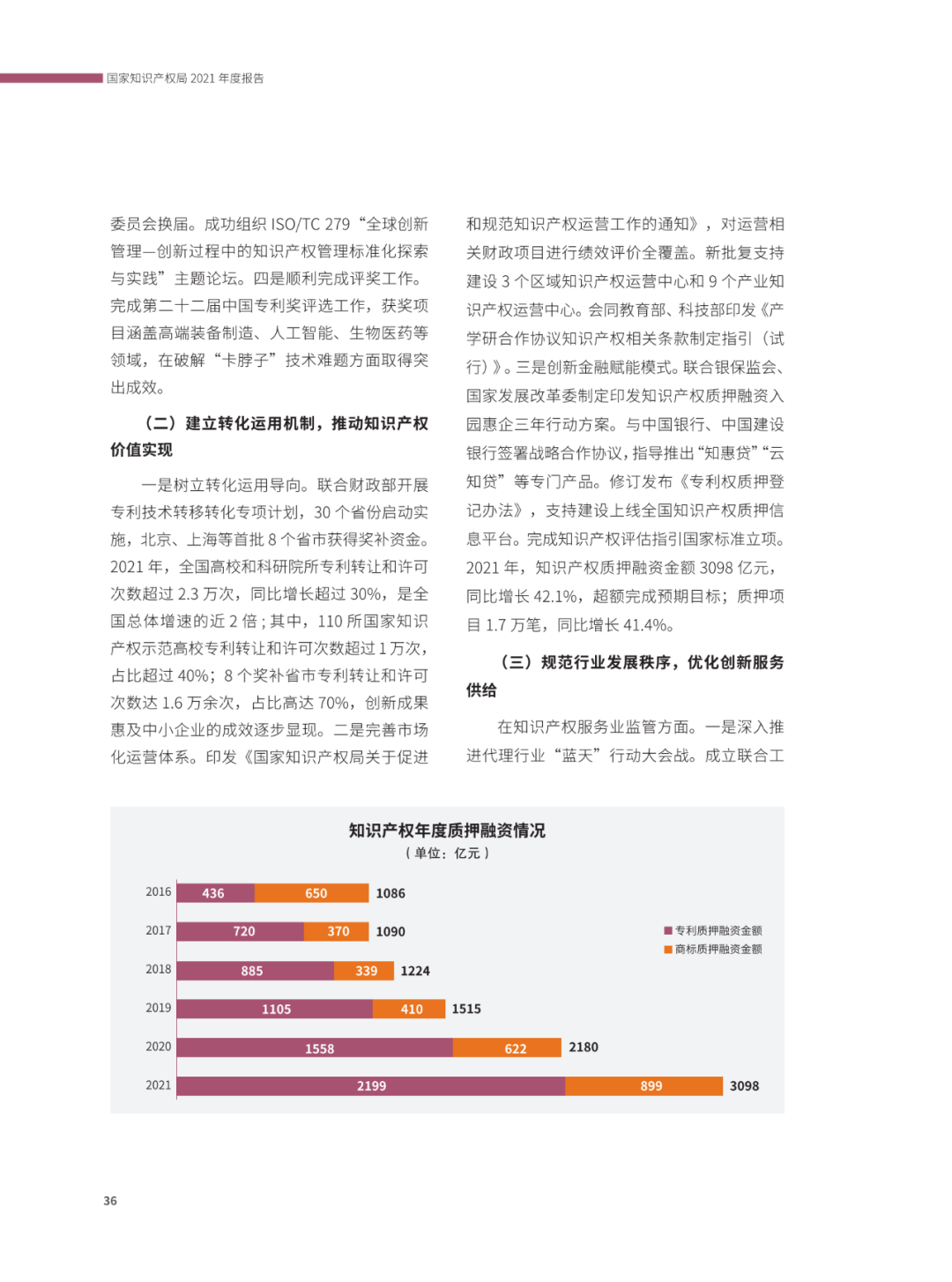 國(guó)知局：2021年，我國(guó)發(fā)明專利授權(quán)率為55.0%！授權(quán)實(shí)用新型專利同比增長(zhǎng)7.3%