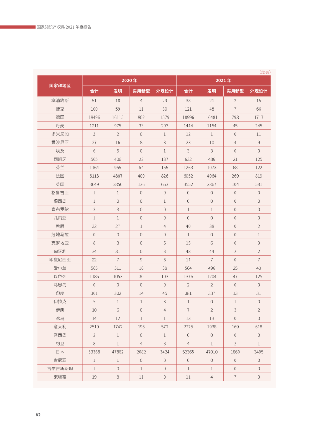 國知局：2021年，我國發(fā)明專利授權(quán)率為55.0%！授權(quán)實用新型專利同比增長7.3%