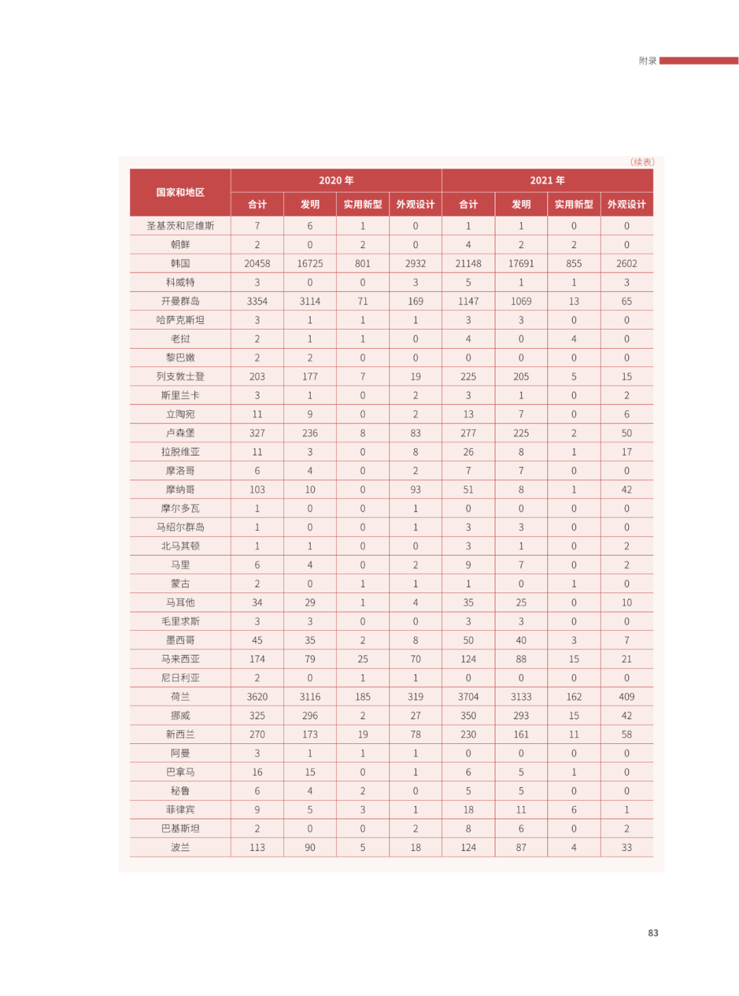 國(guó)知局：2021年，我國(guó)發(fā)明專利授權(quán)率為55.0%！授權(quán)實(shí)用新型專利同比增長(zhǎng)7.3%