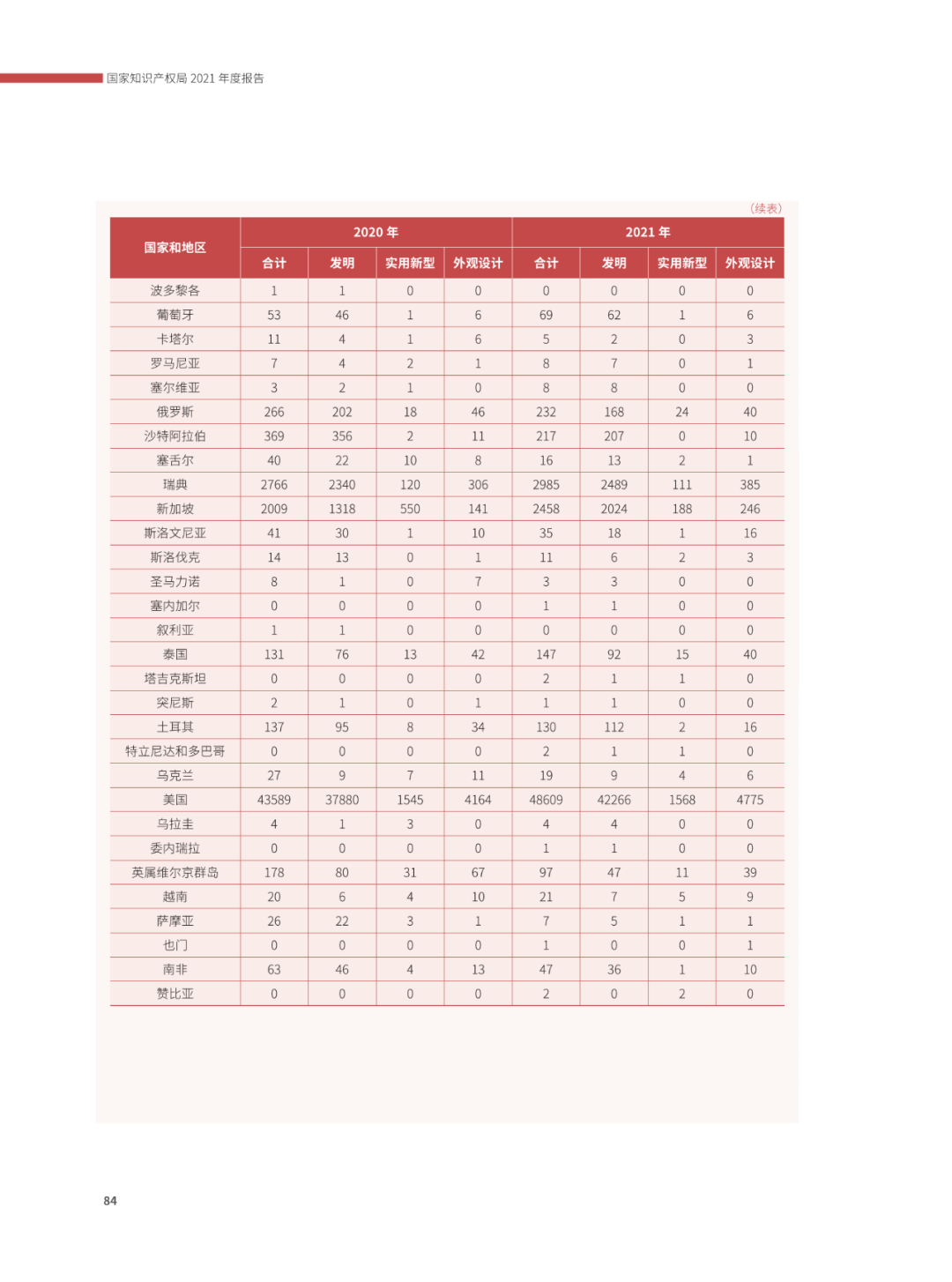 國知局：2021年，我國發(fā)明專利授權(quán)率為55.0%！授權(quán)實用新型專利同比增長7.3%