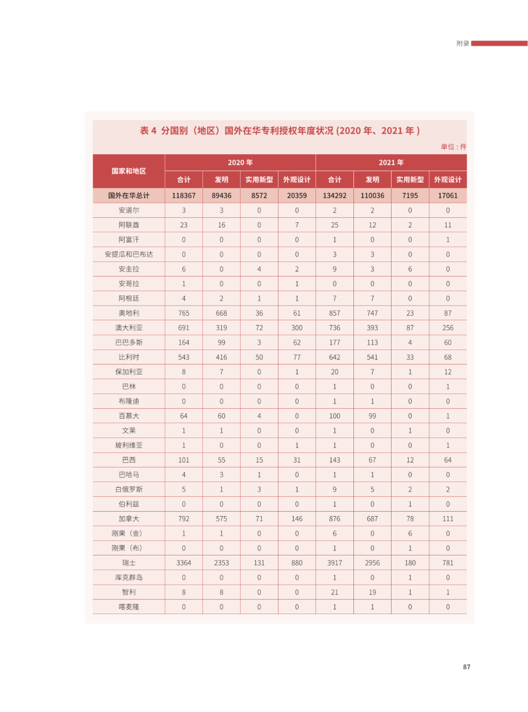 國知局：2021年，我國發(fā)明專利授權(quán)率為55.0%！授權(quán)實用新型專利同比增長7.3%