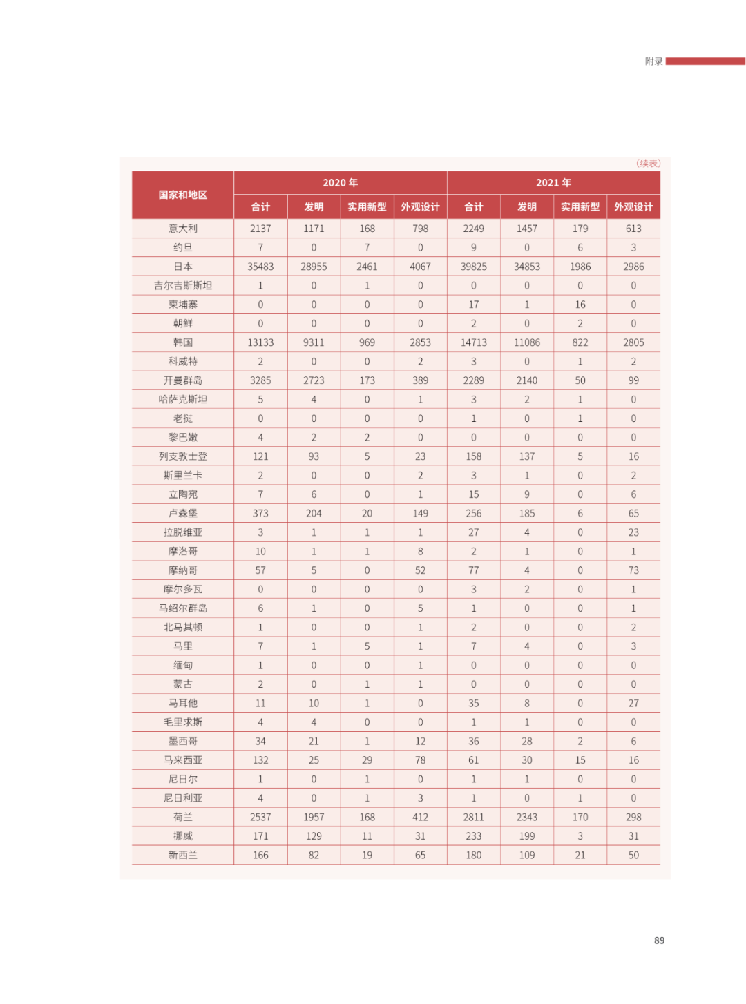 國知局：2021年，我國發(fā)明專利授權(quán)率為55.0%！授權(quán)實用新型專利同比增長7.3%