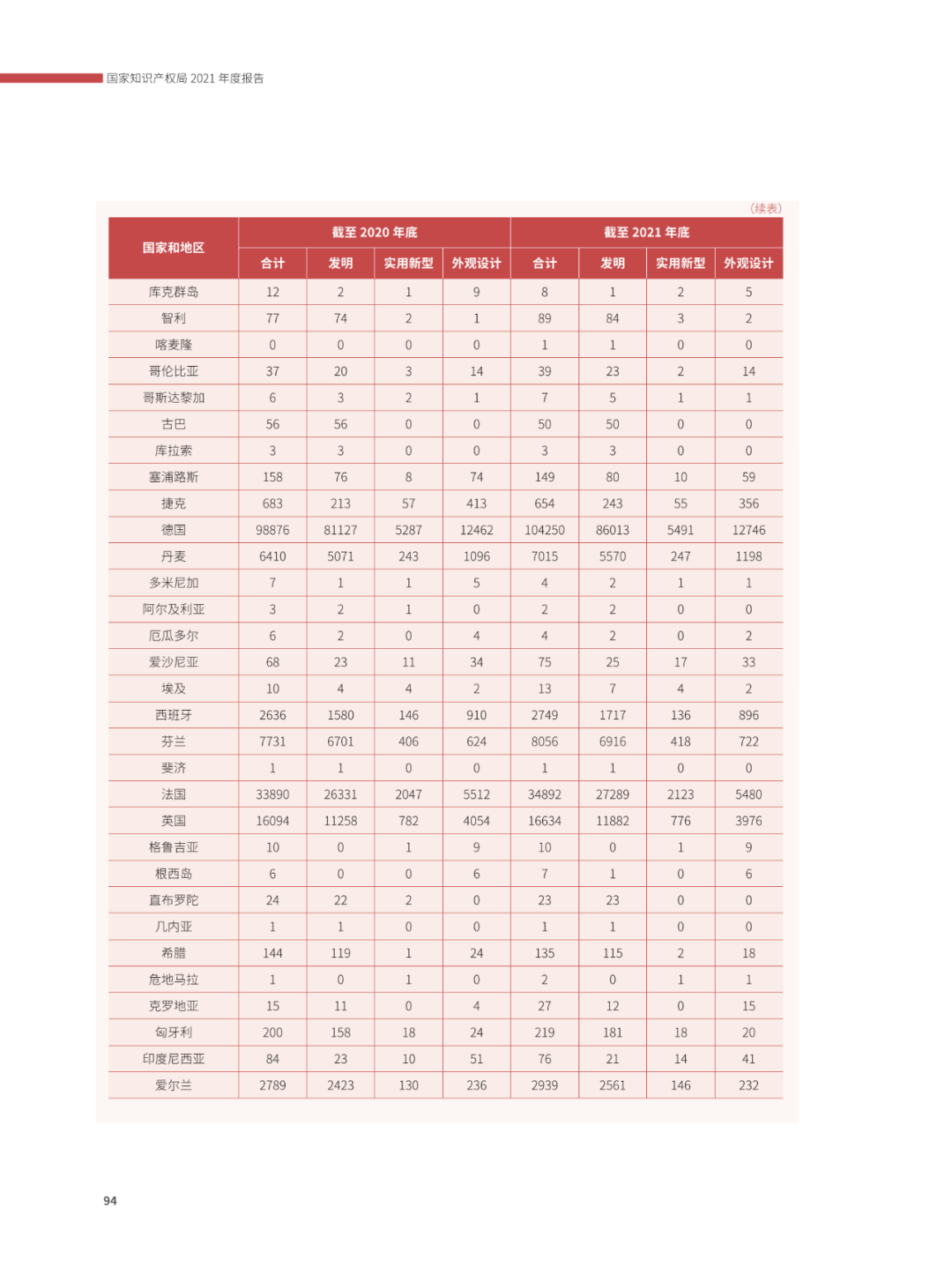 國(guó)知局：2021年，我國(guó)發(fā)明專利授權(quán)率為55.0%！授權(quán)實(shí)用新型專利同比增長(zhǎng)7.3%