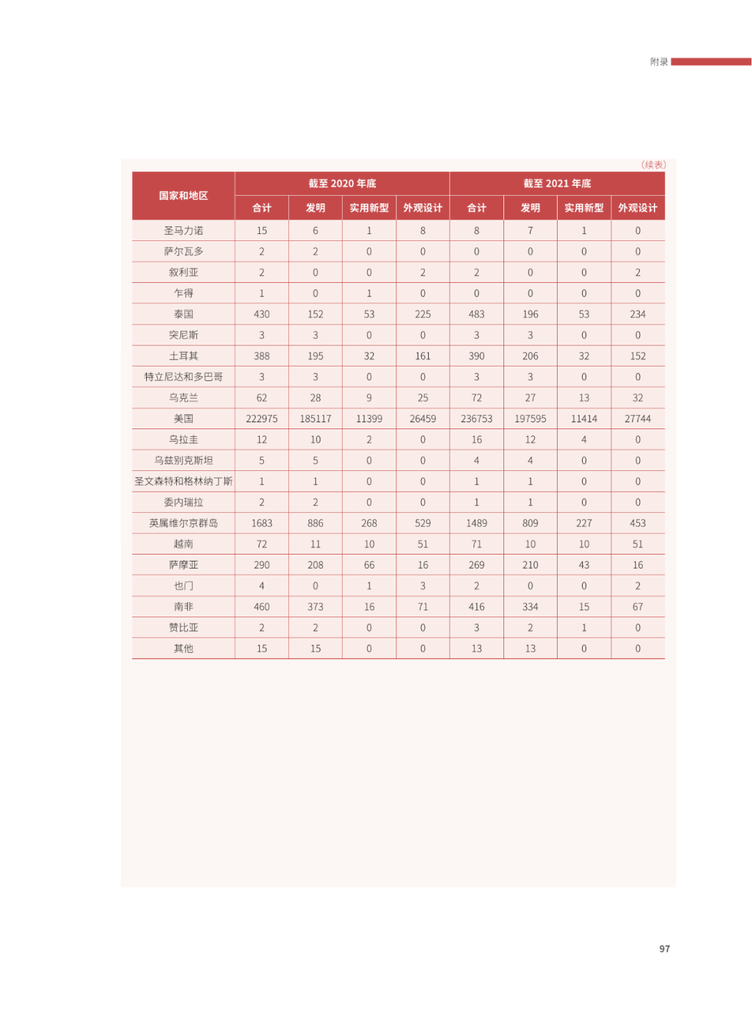 國知局：2021年，我國發(fā)明專利授權(quán)率為55.0%！授權(quán)實用新型專利同比增長7.3%