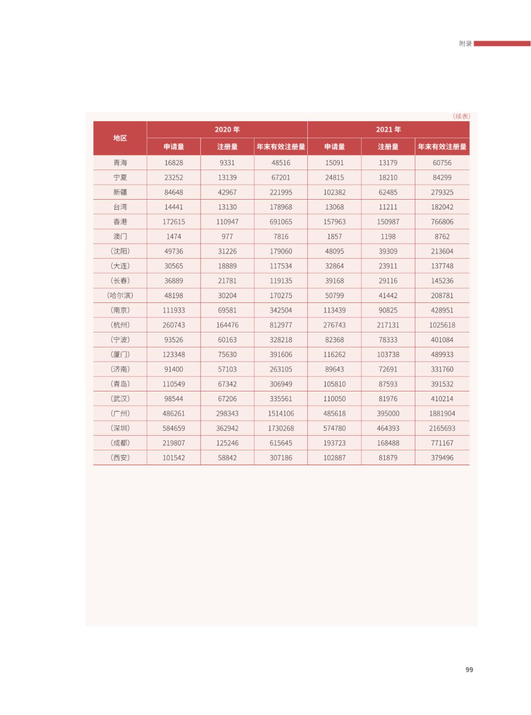 國知局：2021年，我國發(fā)明專利授權(quán)率為55.0%！授權(quán)實用新型專利同比增長7.3%