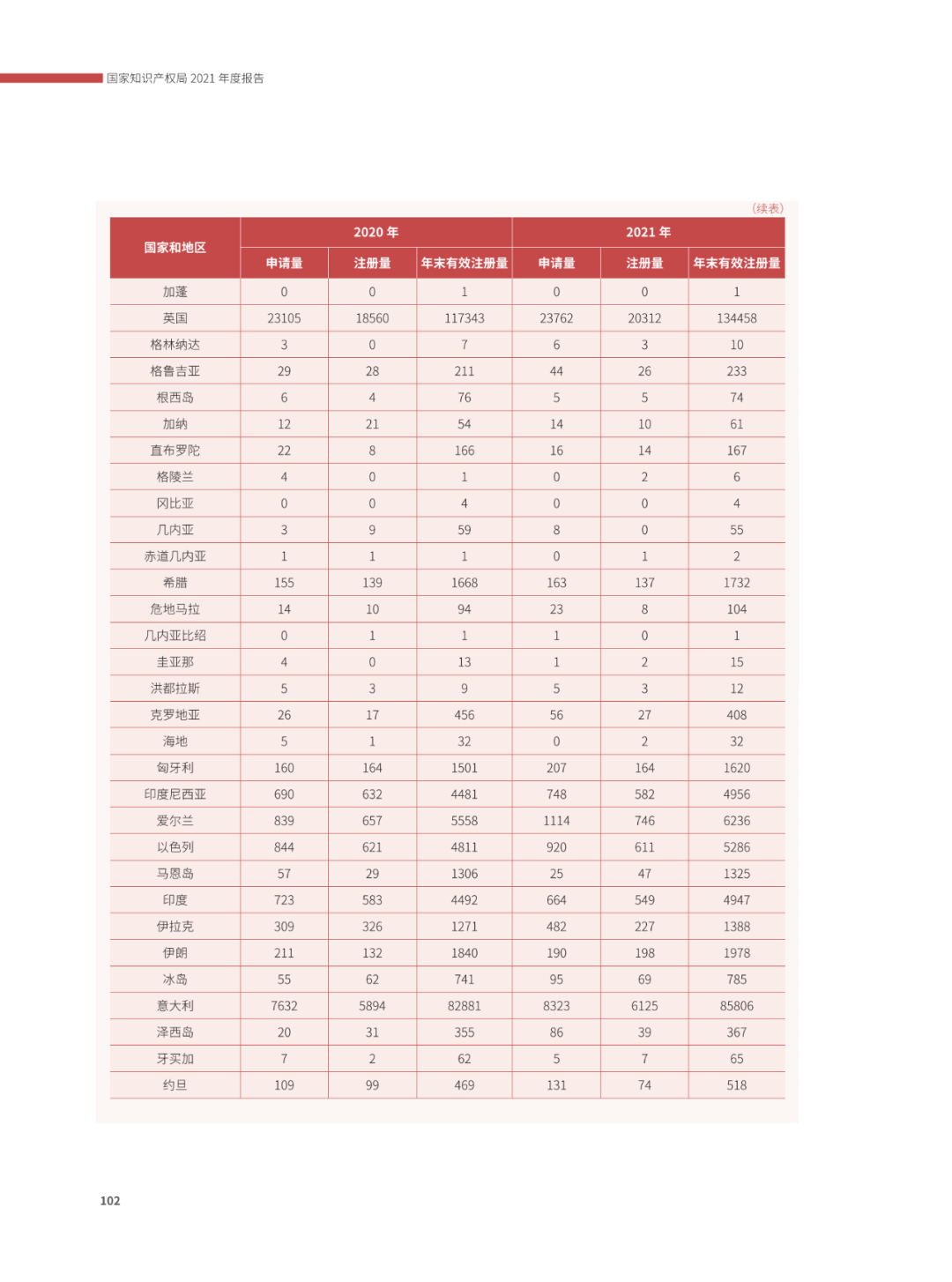 國(guó)知局：2021年，我國(guó)發(fā)明專利授權(quán)率為55.0%！授權(quán)實(shí)用新型專利同比增長(zhǎng)7.3%