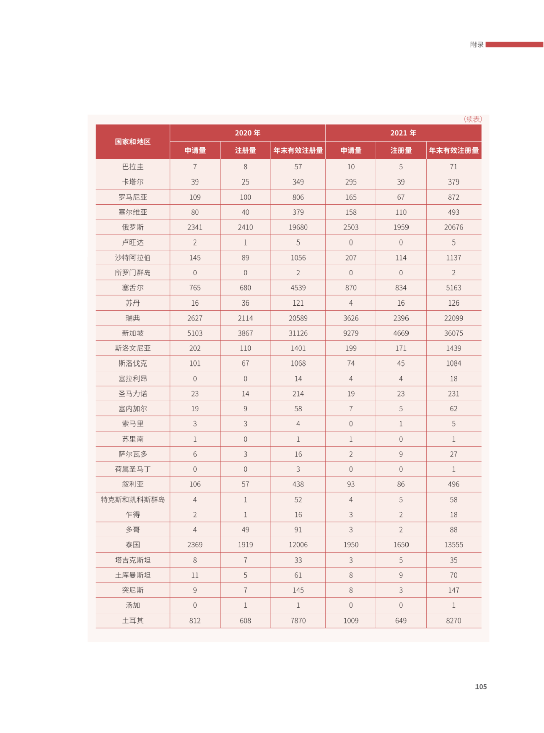 國知局：2021年，我國發(fā)明專利授權(quán)率為55.0%！授權(quán)實用新型專利同比增長7.3%