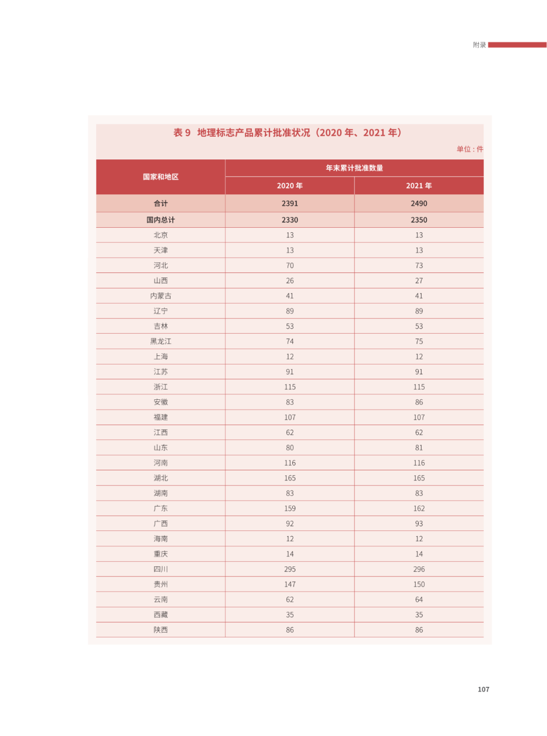 國知局：2021年，我國發(fā)明專利授權(quán)率為55.0%！授權(quán)實用新型專利同比增長7.3%