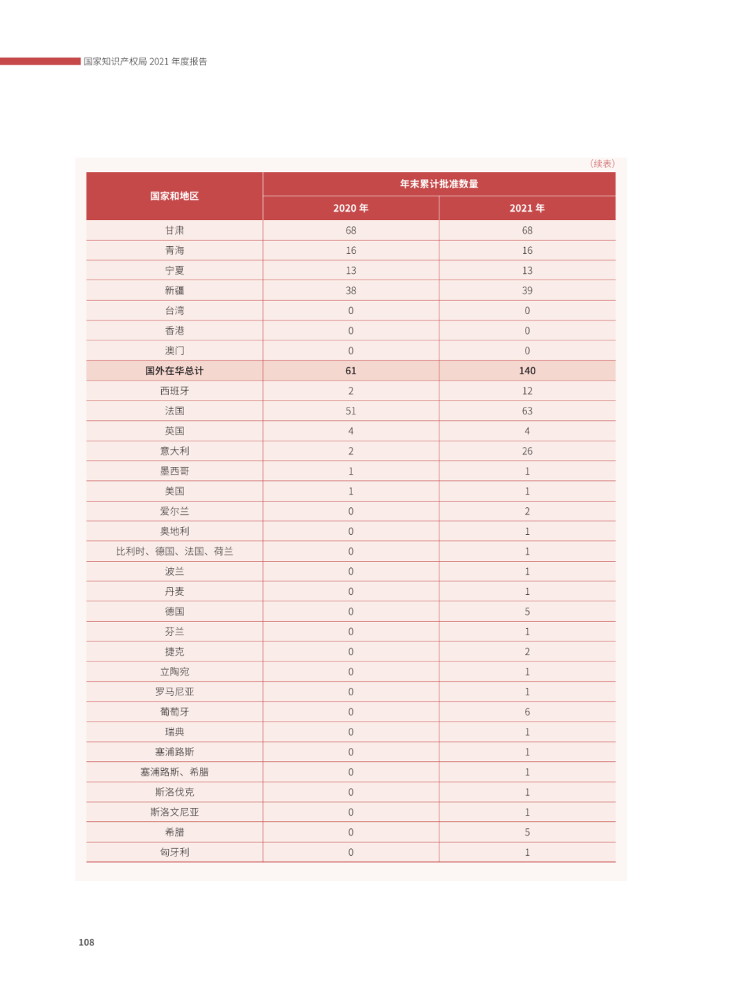 國(guó)知局：2021年，我國(guó)發(fā)明專利授權(quán)率為55.0%！授權(quán)實(shí)用新型專利同比增長(zhǎng)7.3%