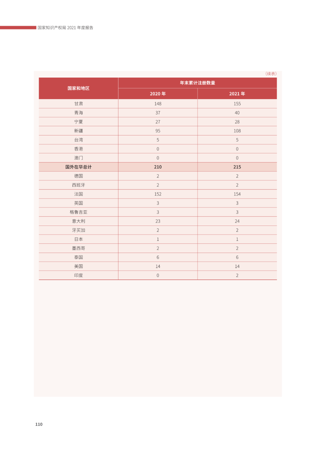 國(guó)知局：2021年，我國(guó)發(fā)明專利授權(quán)率為55.0%！授權(quán)實(shí)用新型專利同比增長(zhǎng)7.3%