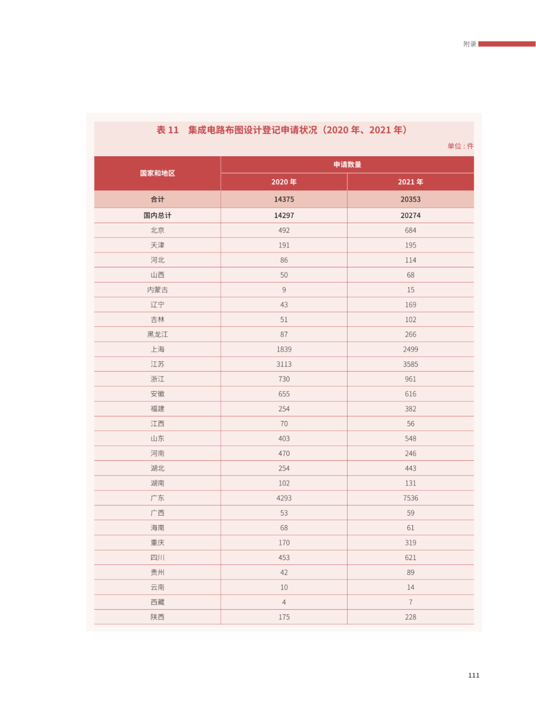 國知局：2021年，我國發(fā)明專利授權(quán)率為55.0%！授權(quán)實用新型專利同比增長7.3%