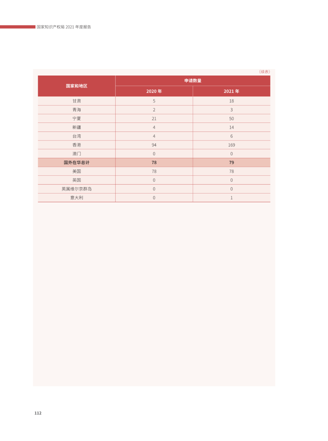 國(guó)知局：2021年，我國(guó)發(fā)明專利授權(quán)率為55.0%！授權(quán)實(shí)用新型專利同比增長(zhǎng)7.3%