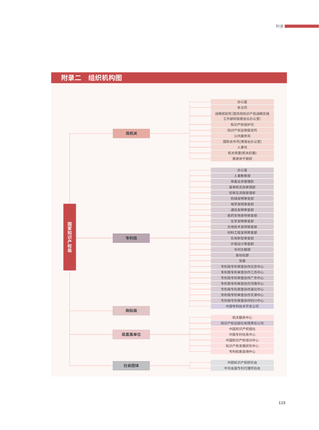 國知局：2021年，我國發(fā)明專利授權(quán)率為55.0%！授權(quán)實用新型專利同比增長7.3%