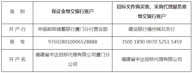 193萬！中國郵政儲(chǔ)蓄銀行股份有限公司廈門分行采購2022年知識(shí)產(chǎn)權(quán)質(zhì)押貸款評(píng)估服務(wù)采購項(xiàng)目公告