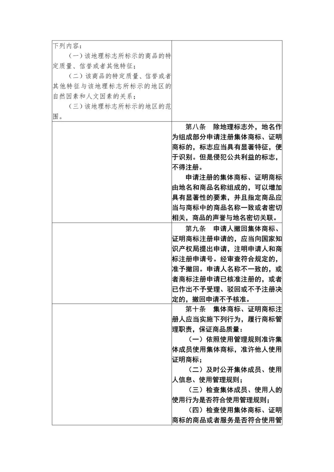 國知局：《集體商標、證明商標管理和保護辦法（征求意見稿）》全文發(fā)布（附：修改對照表）