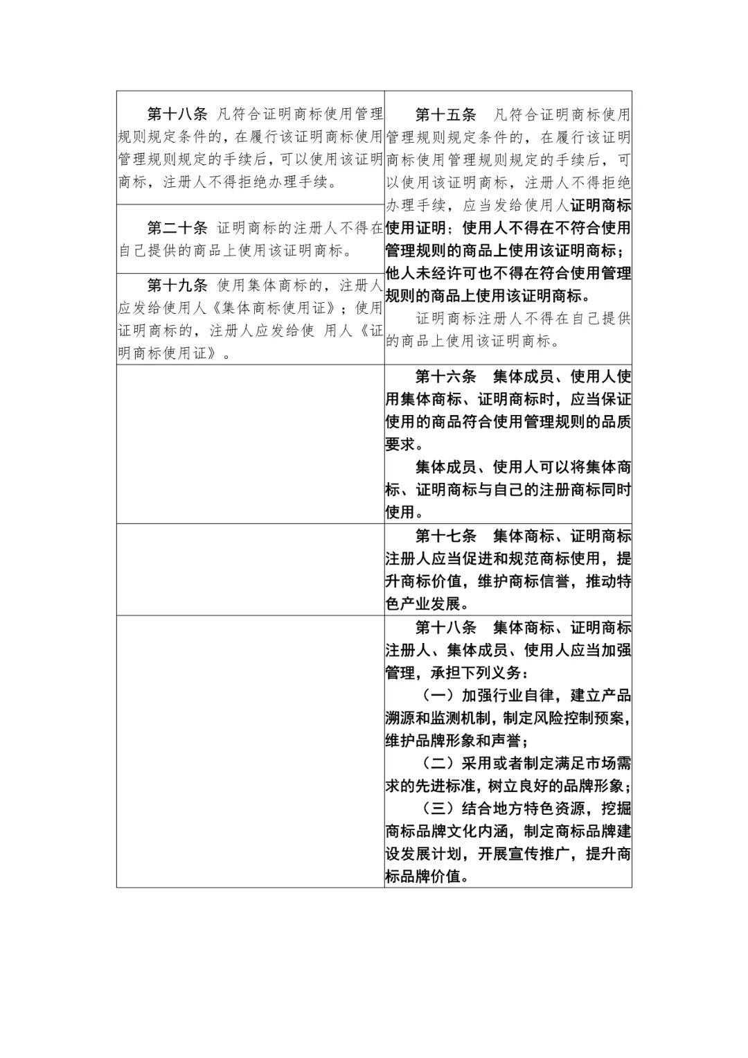 國知局：《集體商標、證明商標管理和保護辦法（征求意見稿）》全文發(fā)布（附：修改對照表）