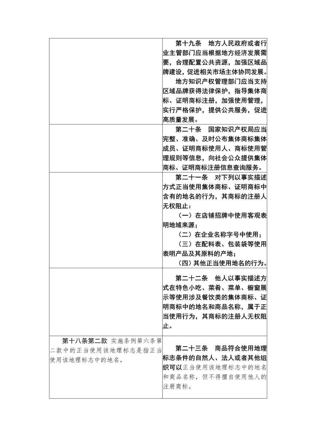 國知局：《集體商標、證明商標管理和保護辦法（征求意見稿）》全文發(fā)布（附：修改對照表）