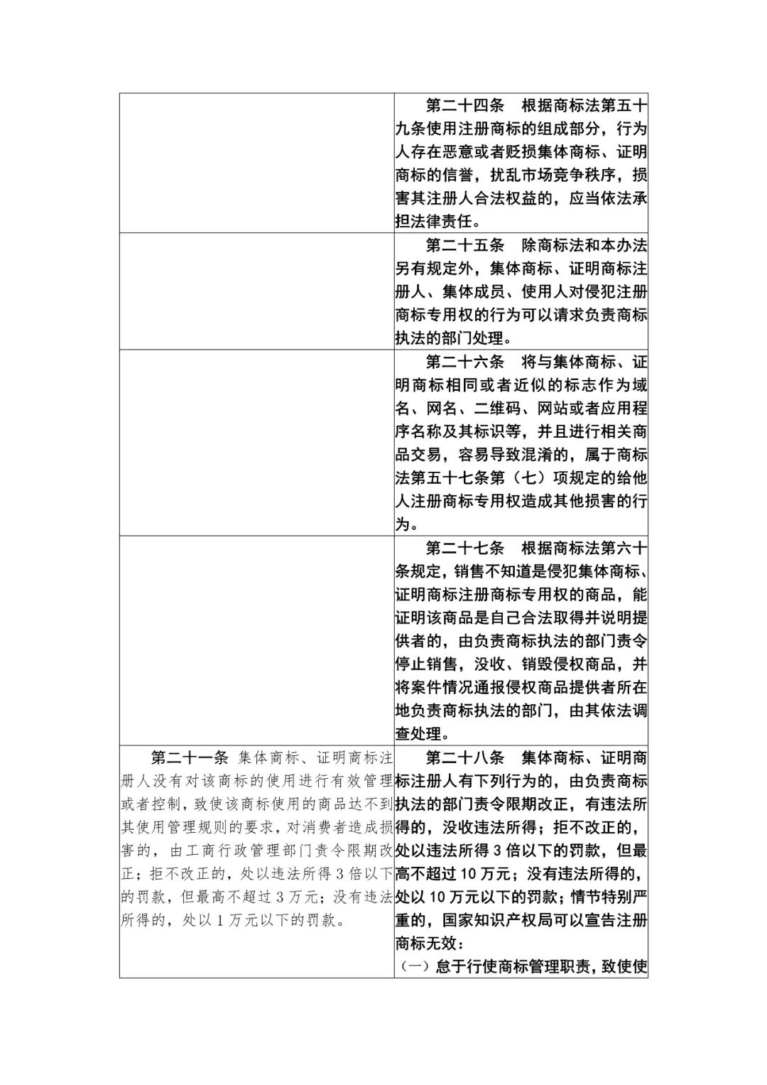 國知局：《集體商標、證明商標管理和保護辦法（征求意見稿）》全文發(fā)布（附：修改對照表）