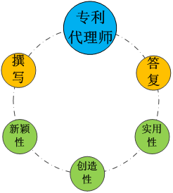 十三數(shù)字口訣，述說專利的那些人和事