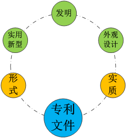 十三數(shù)字口訣，述說專利的那些人和事