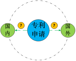 十三數(shù)字口訣，述說專利的那些人和事