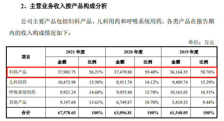 “潔爾陰”商標(biāo)紛爭一波三折，恩威醫(yī)藥IPO幾經(jīng)坎坷終迎曙光