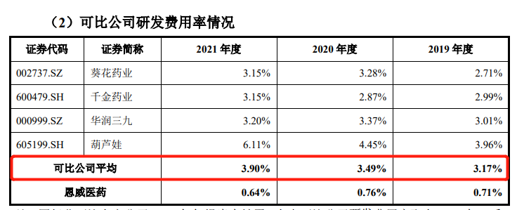 “潔爾陰”商標(biāo)紛爭一波三折，恩威醫(yī)藥IPO幾經(jīng)坎坷終迎曙光