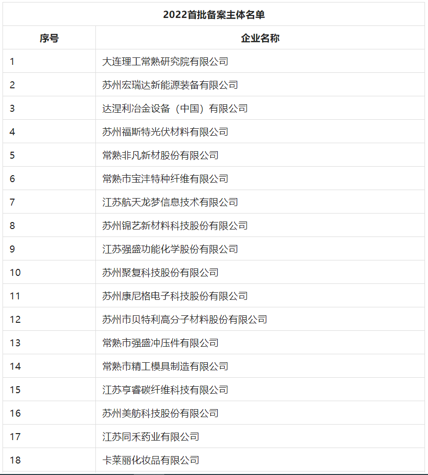 2388家主體通過2022年專利快速預(yù)審服務(wù)備案主體申報(bào)！